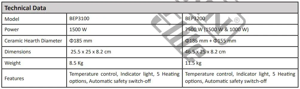 BORMANN BEP3200 026440 Double Ceramic Hob User Manual - SPECIFICATIONS