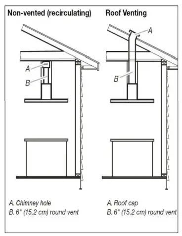 HAUSLANE IS-700SS-30 36 Inch Island T-Shaped Range Hood - Fig 16