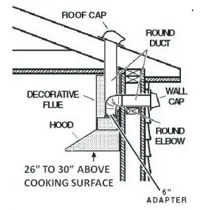 HAUSLANE IS-700SS-30 36 Inch Island T-Shaped Range Hood - Fig 7
