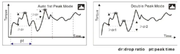 Nikon TNC 20 Torque Cap Tester - MODE DIAGRAM DETAILS 5