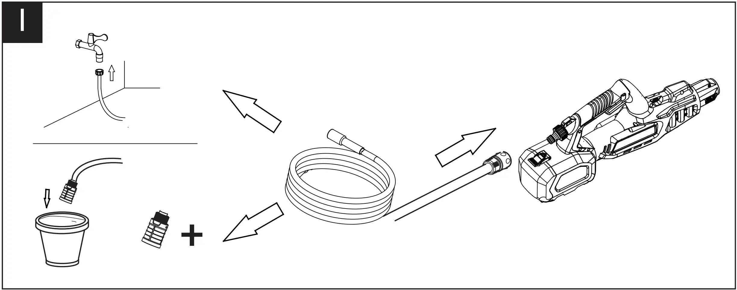 Choose your water source