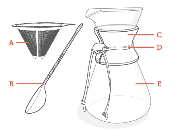 COSORI C0148-CM Pour Over Coffee Maker 1