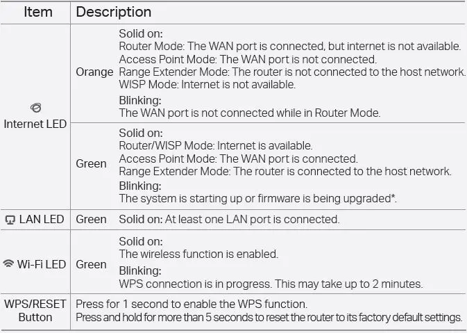 TP-Link TL-WR802N wireless router-fig10