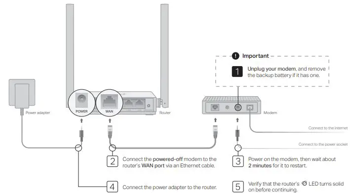 TP-Link TL-WR802N wireless router-fig2