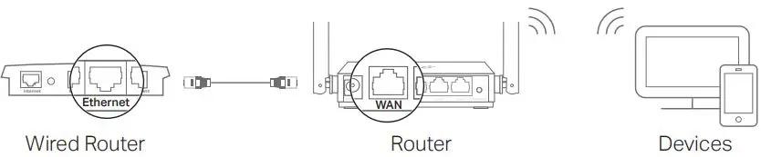 TP-Link TL-WR802N wireless router-fig7