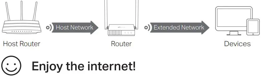 TP-Link TL-WR802N wireless router-fig8