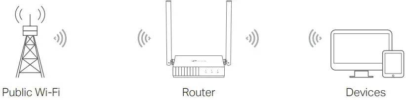 TP-Link TL-WR802N wireless router-fig9