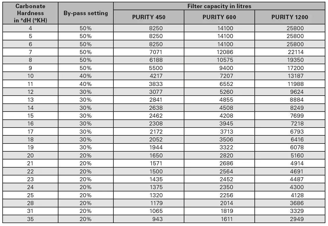BRITA PURITY 450 Quell ST Filter Cartridge-FIG-3