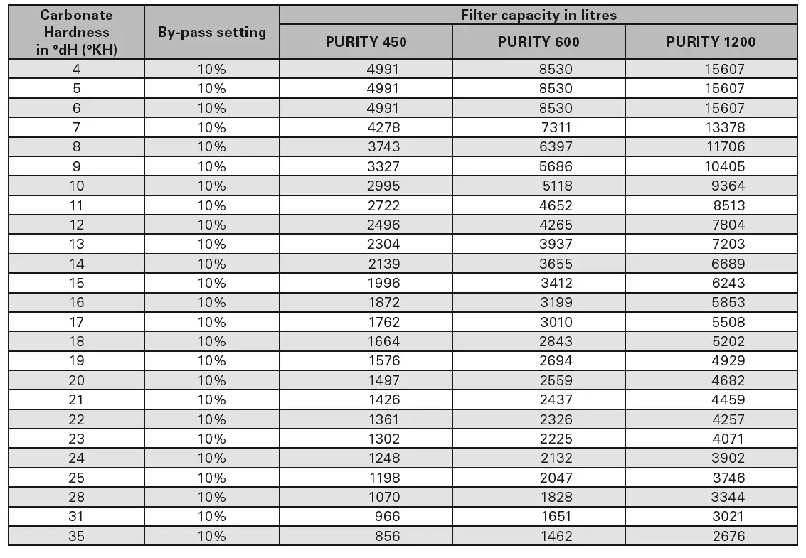 BRITA PURITY 450 Quell ST Filter Cartridge-FIG-4