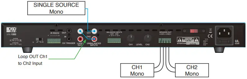 OSD Audio XPA 1000 XPA 600 Commercial Digital Amplifier - Source Unbalanced
