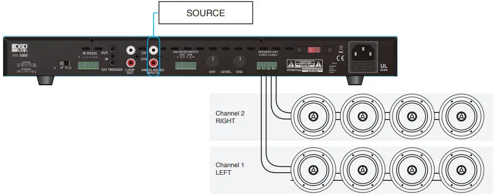 OSD Audio XPA 1000 XPA 600 Commercial Digital Amplifier - Stereo Output
