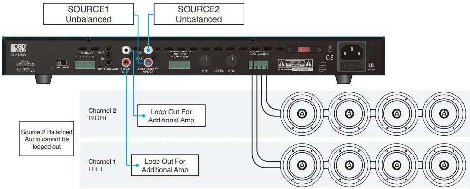 OSD Audio XPA 1000 XPA 600 Commercial Digital Amplifier - Two Mono Output Zones