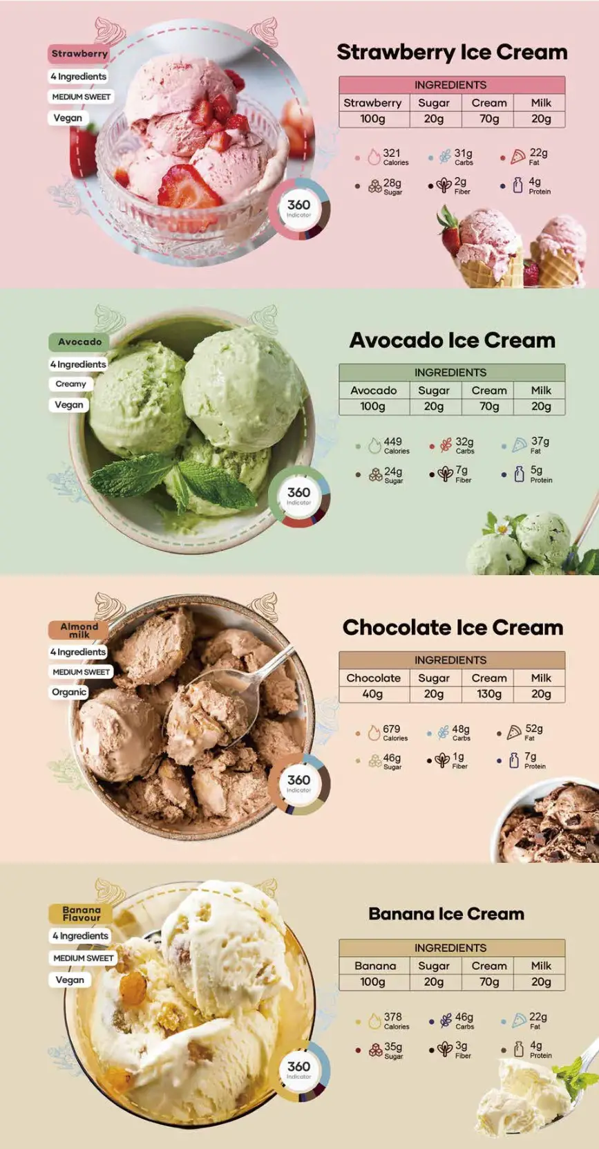 KRUSH Ice Cream Maker User Guide 4
