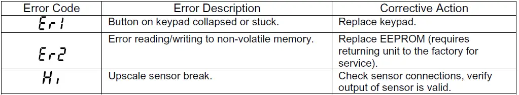 So-Low-Environmental-Equipment-Co-Inc-CH-4000-Chest-Freezer-fig- (9)