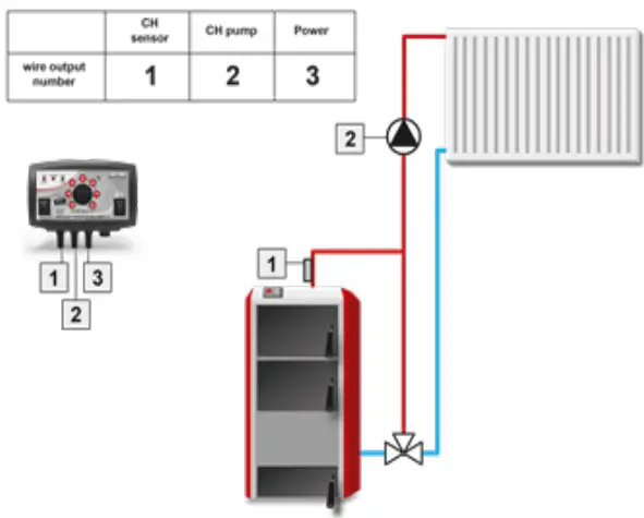 How to install the regulator