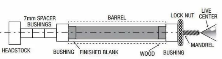 Williams-Pens-ProzX-Art-Deco-Twist-Pen-Kits-FIG-1