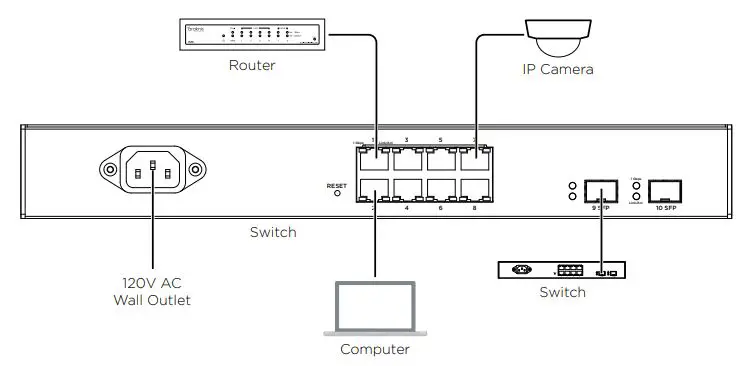 araknis-AN-210-SW-F-R-8-POE-210-Series-Network-Switches-FIG-5