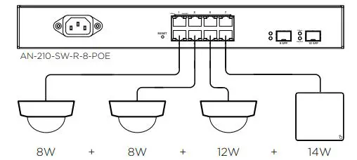 araknis-AN-210-SW-F-R-8-POE-210-Series-Network-Switches-FIG-6