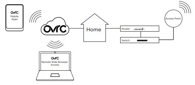 araknis-AN-210-SW-F-R-8-POE-210-Series-Network-Switches-FIG-8
