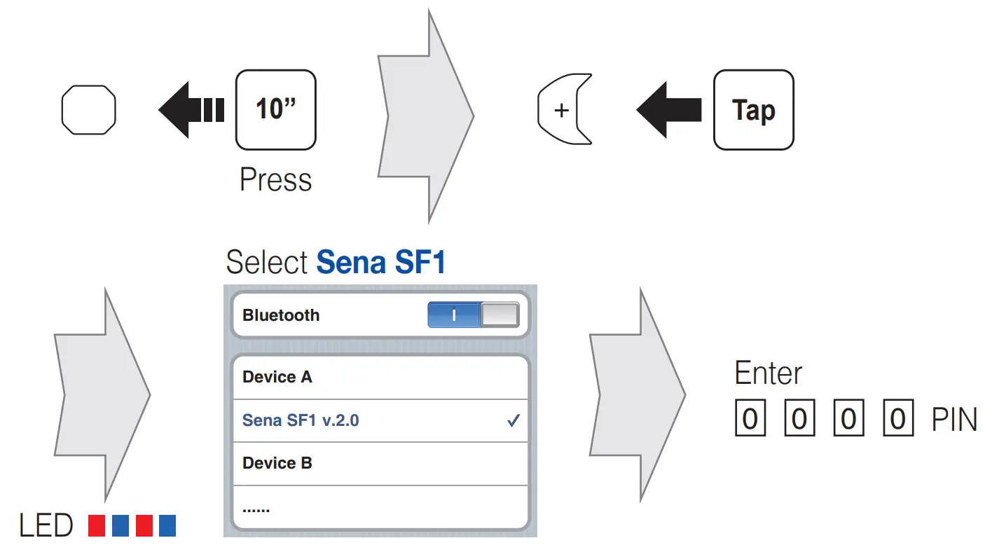 Phone, Music Pairing