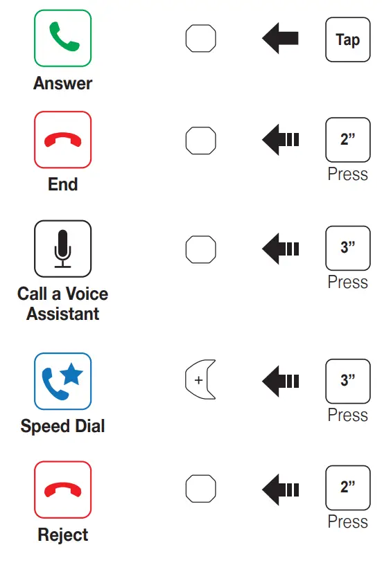 Mobile Phone Call Making and Answering