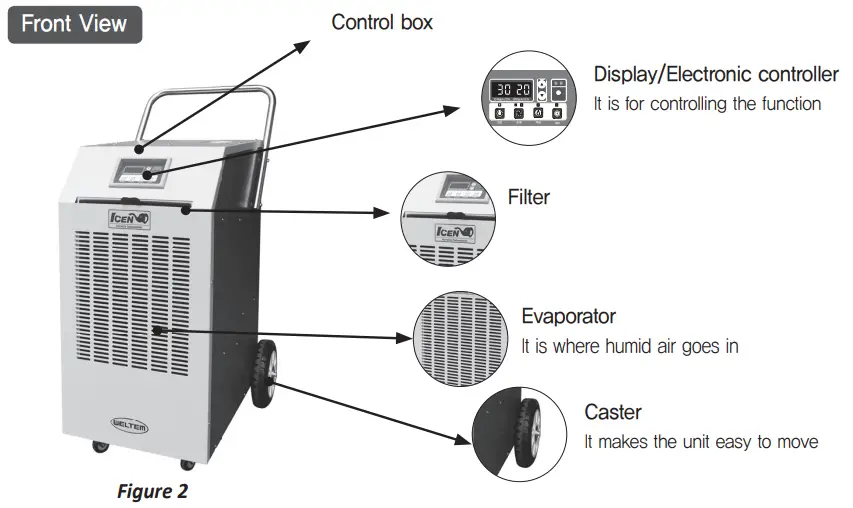 WELTEM-WPD-120-Industrial-Portable-Dehumidifier-fig-2
