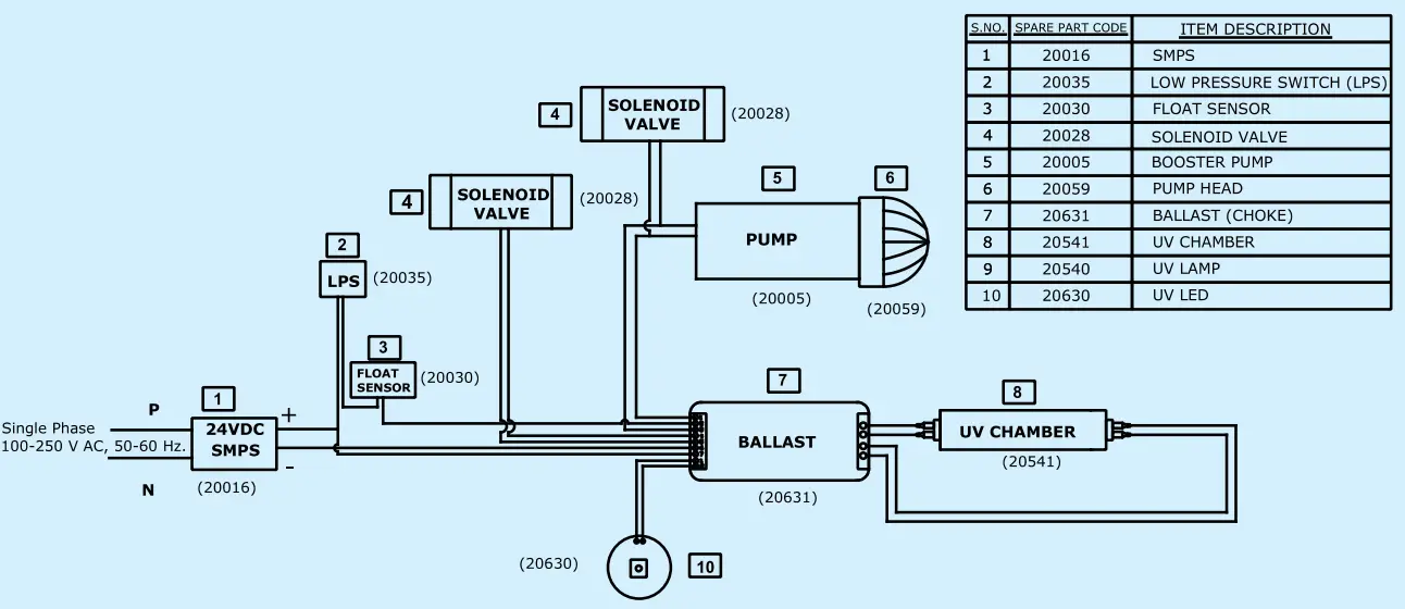KENT-11113-Supreme-Alkaline-Water-Purifier-fig-16