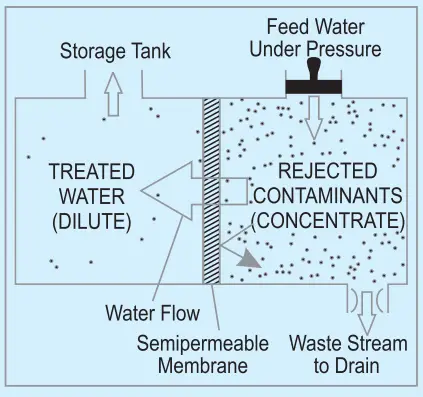 KENT-11113-Supreme-Alkaline-Water-Purifier-fig-4