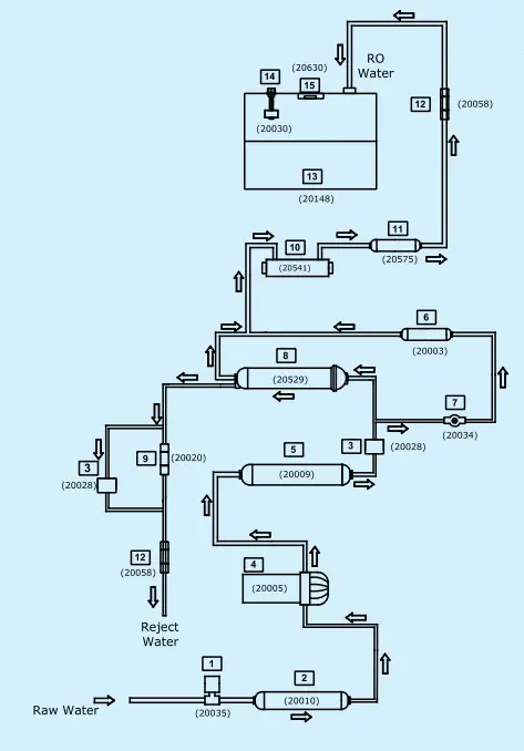 KENT-11113-Supreme-Alkaline-Water-Purifier-fig-6