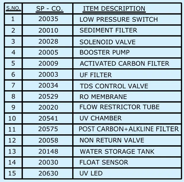 KENT-11113-Supreme-Alkaline-Water-Purifier-fig-7