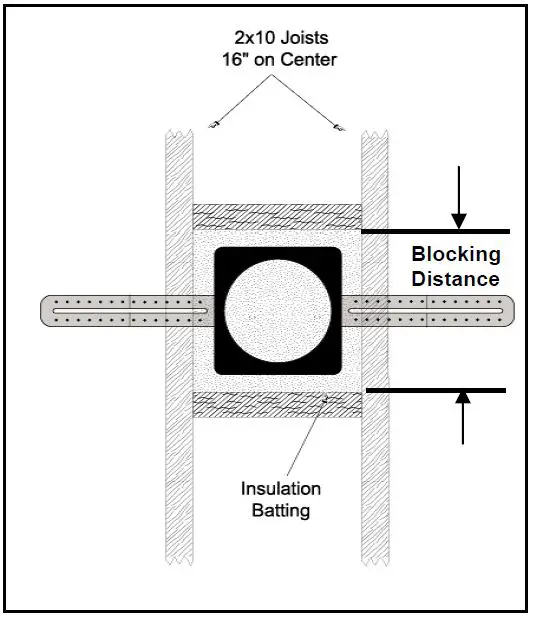 On-Q HT5800 In-Ceiling and In-Wall Speakers-fig-4