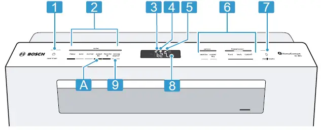 BOSCH-SHP78CM5N-Dishwasher-fig- (3)