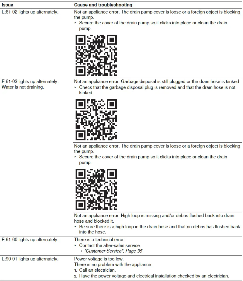 BOSCH-SHP78CM5N-Dishwasher-fig- (36)