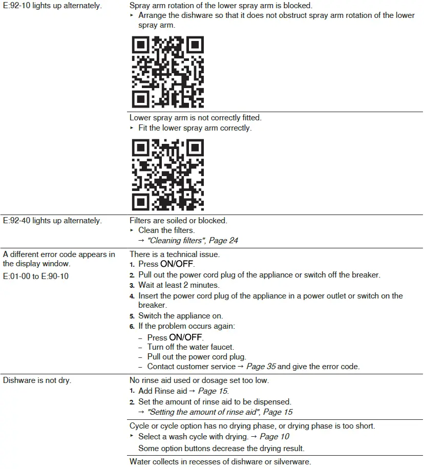 BOSCH-SHP78CM5N-Dishwasher-fig- (37)