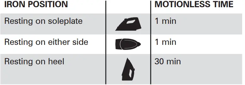 CHI-13113-High-performance-Clothing-Irons-and-Ssteamer-fig-6