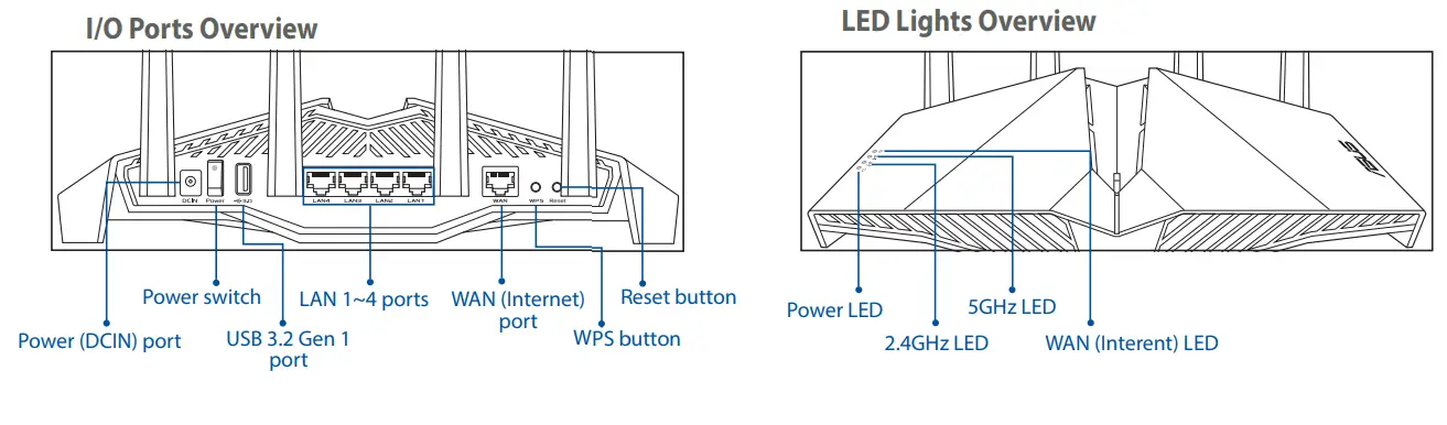 ASUS RT-AX82U V2 AX5400 Dual Band WiFi Router - Fig