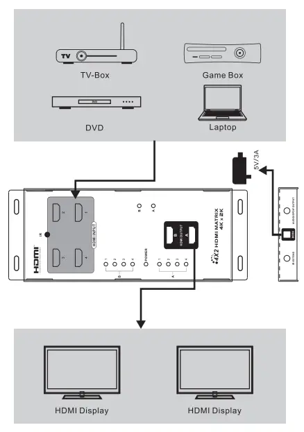 eira ER2680M42 HDMI Matrix Switch - fig