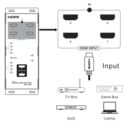 eira ER2680M42 HDMI Matrix Switch - fig1