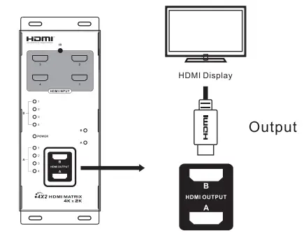 eira ER2680M42 HDMI Matrix Switch - fig2