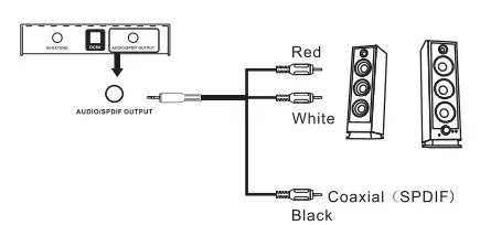 eira ER2680M42 HDMI Matrix Switch - fig3