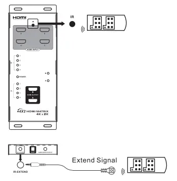 eira ER2680M42 HDMI Matrix Switch - fig5