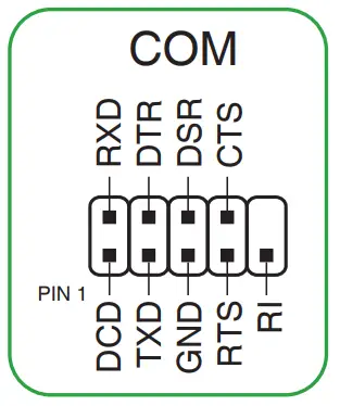 ASUS E21751 TUF Gaming A620M Plus WIFI Motherboard - Fan headers 7