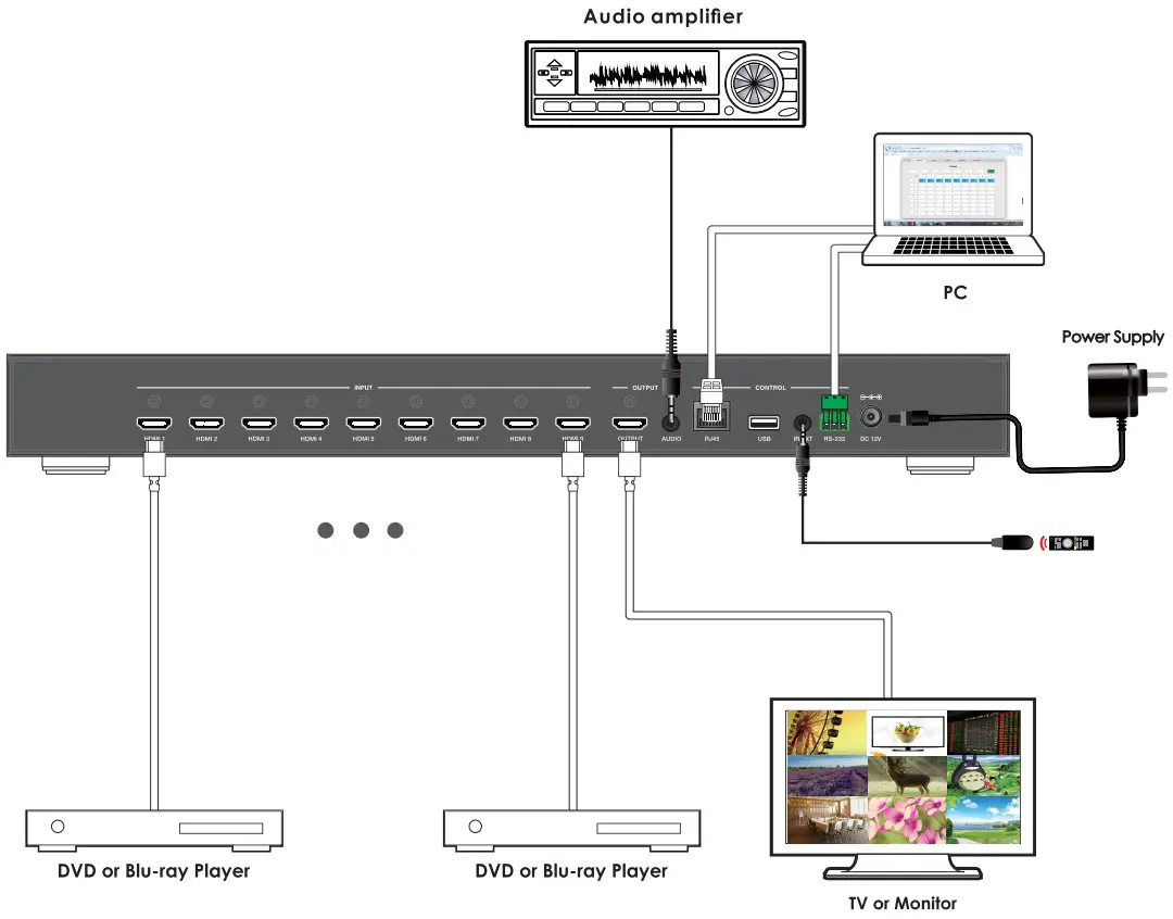 Infobitav iSwitch 901 9x1 HDMI Seamless Switcher with Multi View - Application Example