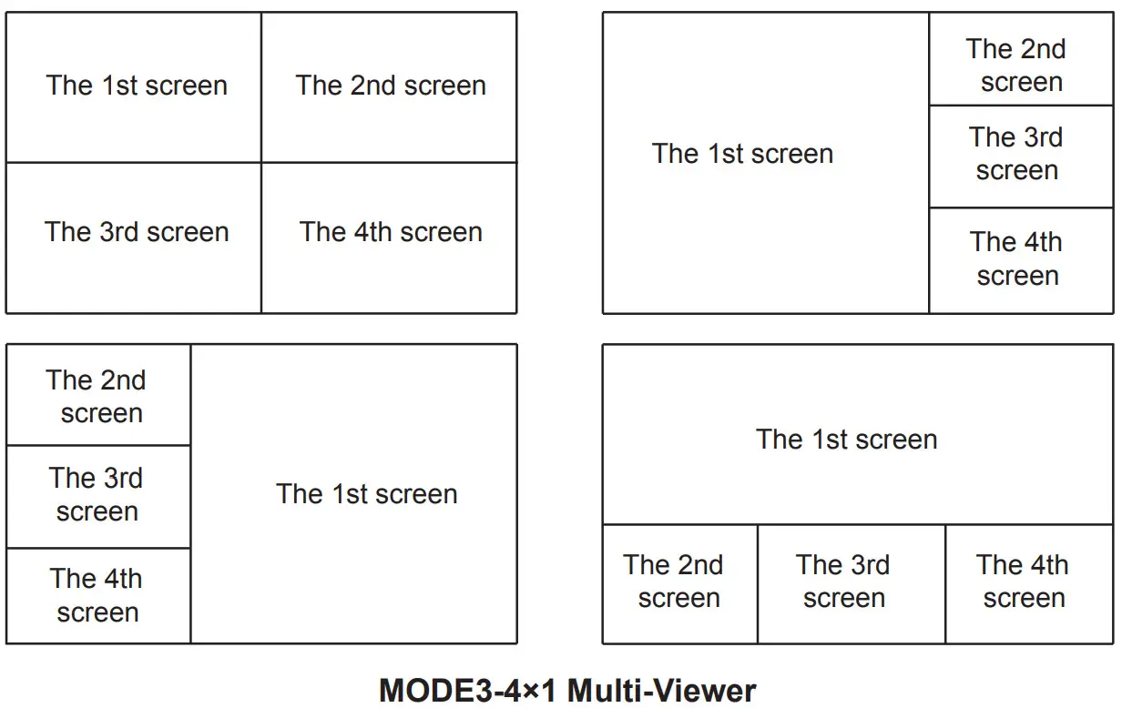 Infobitav iSwitch 901 9x1 HDMI Seamless Switcher with Multi View - Multi-Viewer 1