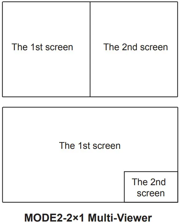 Infobitav iSwitch 901 9x1 HDMI Seamless Switcher with Multi View - Multi-Viewer