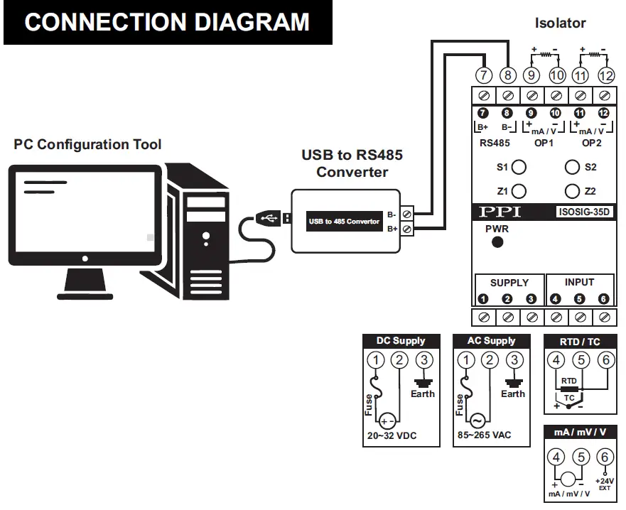 PPI ISOSIG-35S Programmable 4-Wire Isolated Signal 1