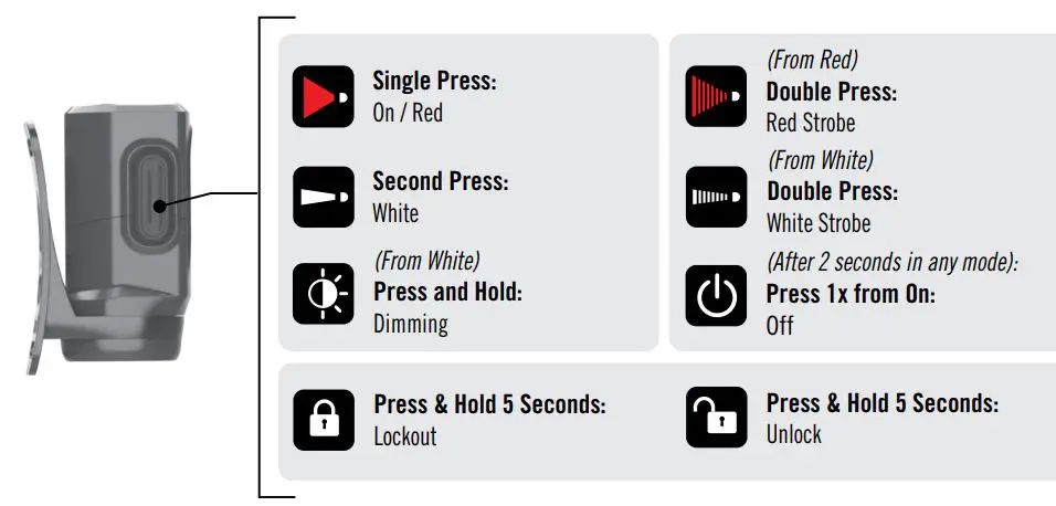 Princeton Tec SANP 450 RW Headlamp User Manual - Switch Operation