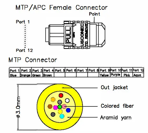 ENCONNEX-APC-LC-9-MTP-LC-Fiber-Cable-FIG-2