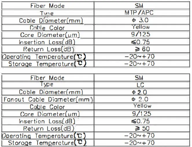 ENCONNEX-APC-LC-9-MTP-LC-Fiber-Cable-FIG-5
