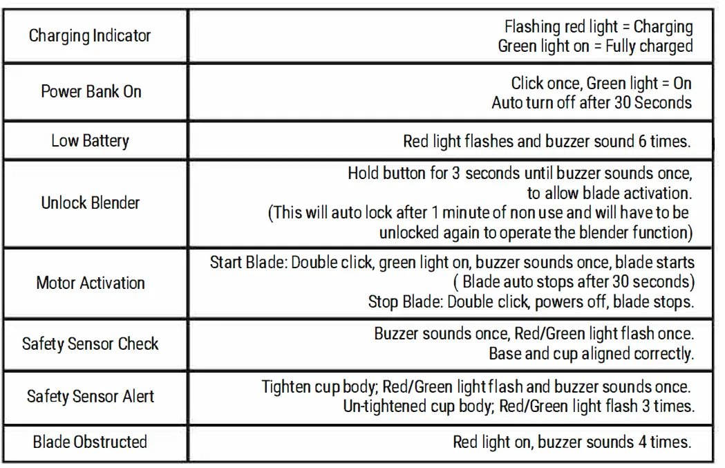 SUREBLEND SUS304 Best Bottle Supplements Blender 2